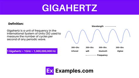 Gigahertz .